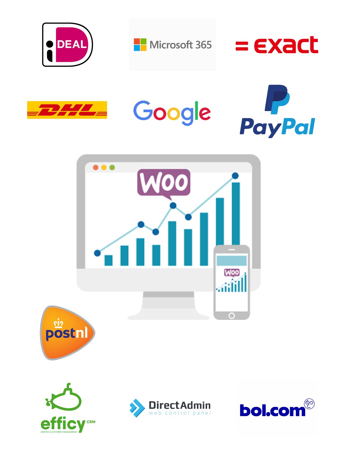 Koppel uw webshop van Woocommerce aan Exact, Unit4, Visma, AFAS, iDeal, PayPal, DHL, UPS, GLS, PostNL, DPD, Mastercard, Visa, American Express en Soft banking om maar wat voorbeelden te noemen.