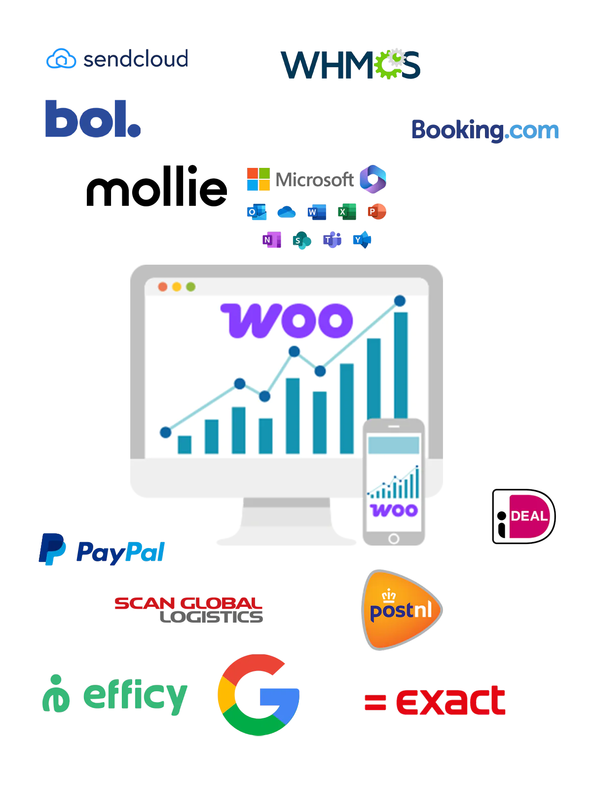 Koppel uw webshop van Woocommerce aan Exact, Unit4, Visma, AFAS, iDeal, PayPal, DHL, UPS, GLS, PostNL, DPD, Mastercard, Visa, American Express en Soft banking om maar wat voorbeelden te noemen.